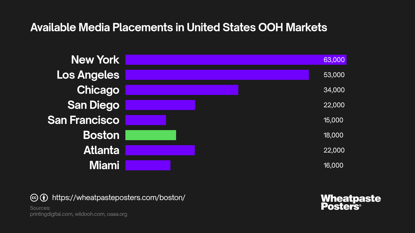 OOH media buying service in Seattle